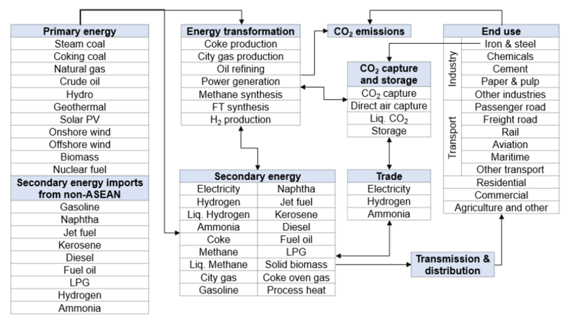 key-methodology-data