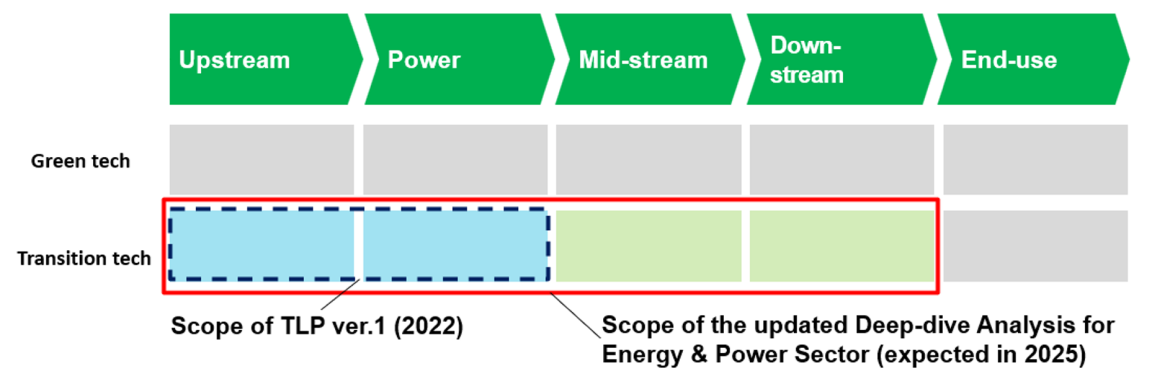 scope-of-the-updated-deep-dive-analysis-for-energy-and-power-sector