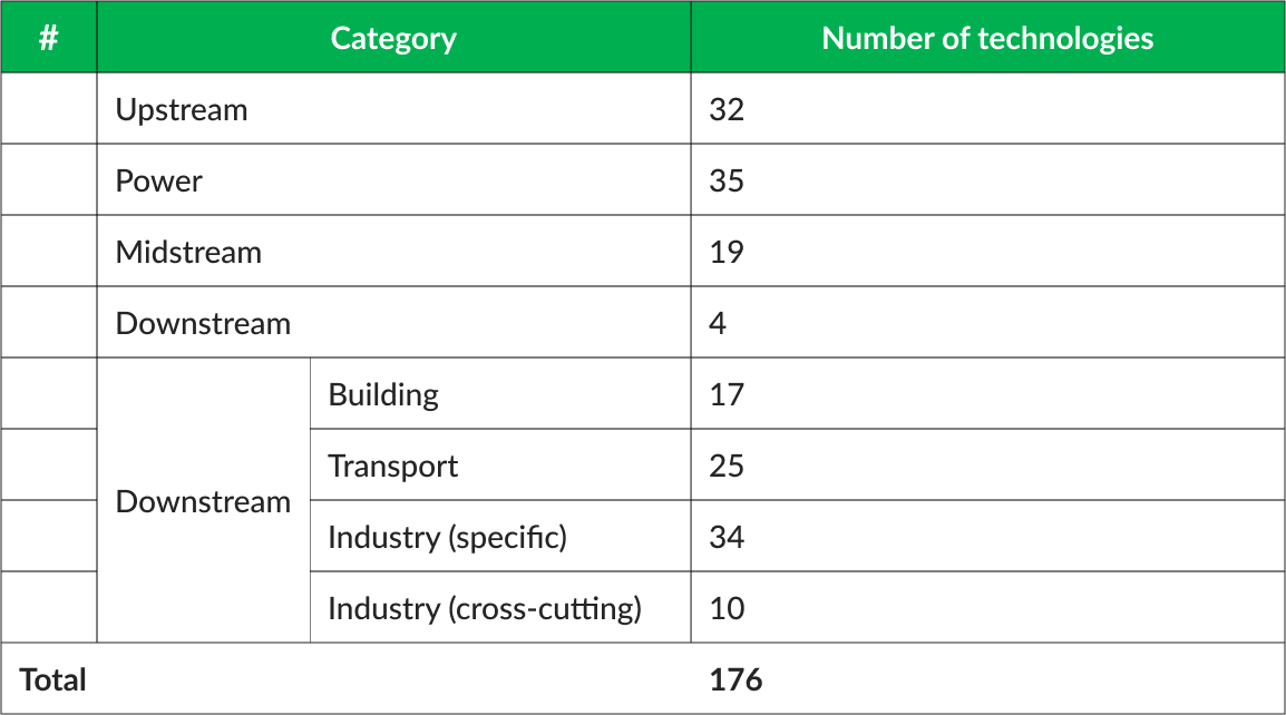 technology-category-table
