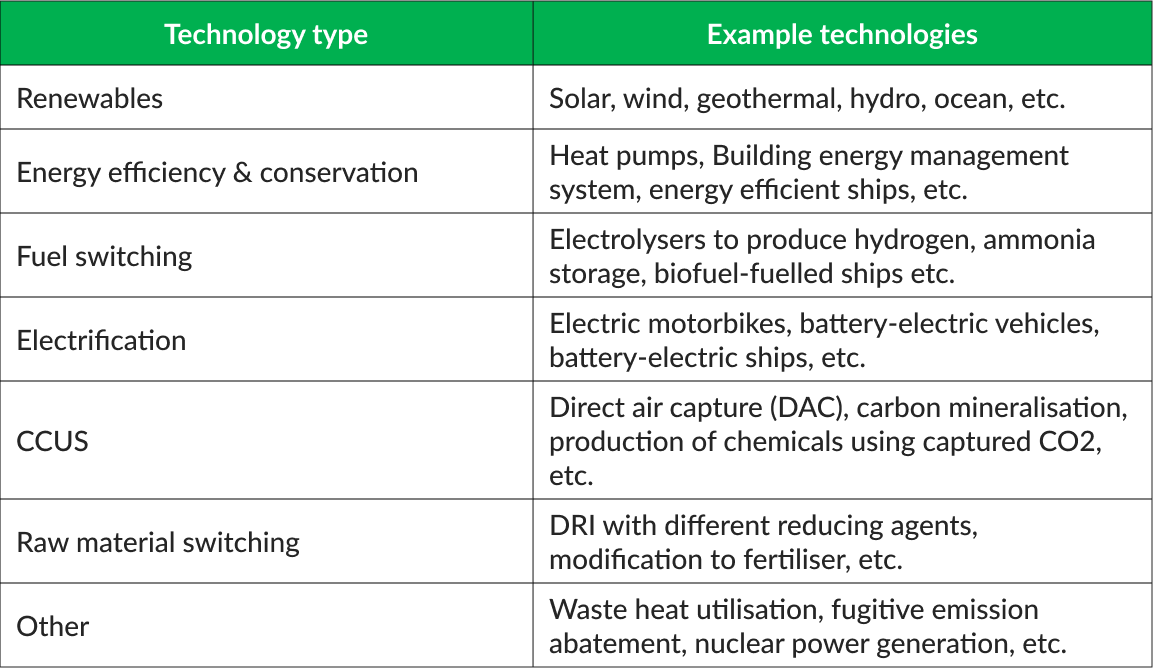 technology-type-table
