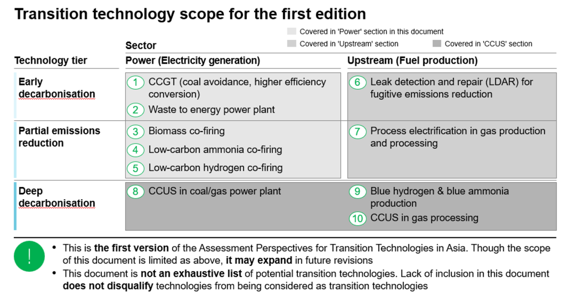 transition-technology-scope-for-the-first-edition
